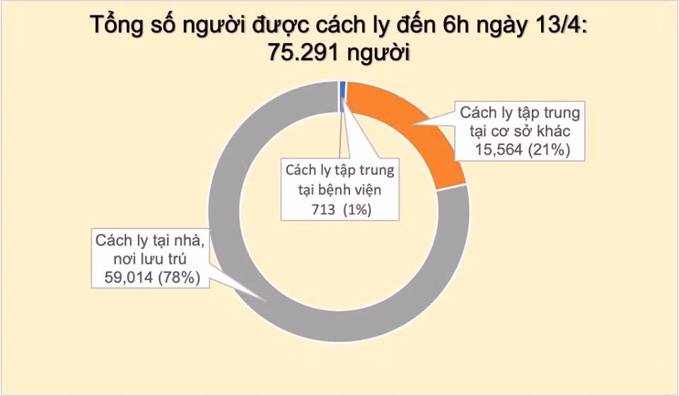 Ha Loi co them 2 truong hop mac COVID-19, Viet Nam 262 ca benh-Hinh-2