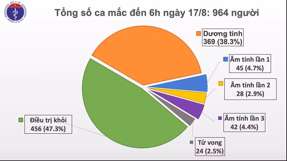 Phát hiện thêm 2 ca mắc COVID-19 mới ở Hải Dương, Quang Nam - Hình 2 Phat hien them 2 ca mac COVID-19 moi o Hai Duong, Quang Nam-Hinh-2