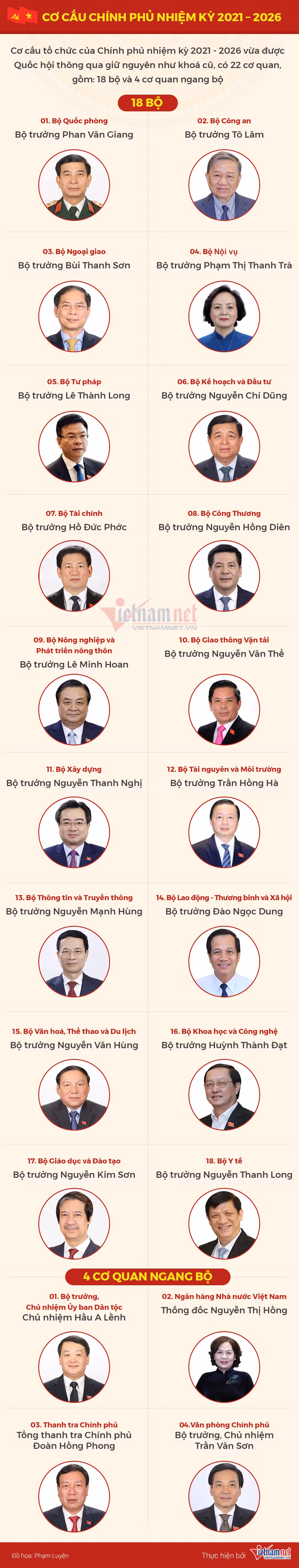 Quoc hoi thong qua co cau Chinh phu nhiem ky moi co 22 bo nganh-Hinh-2