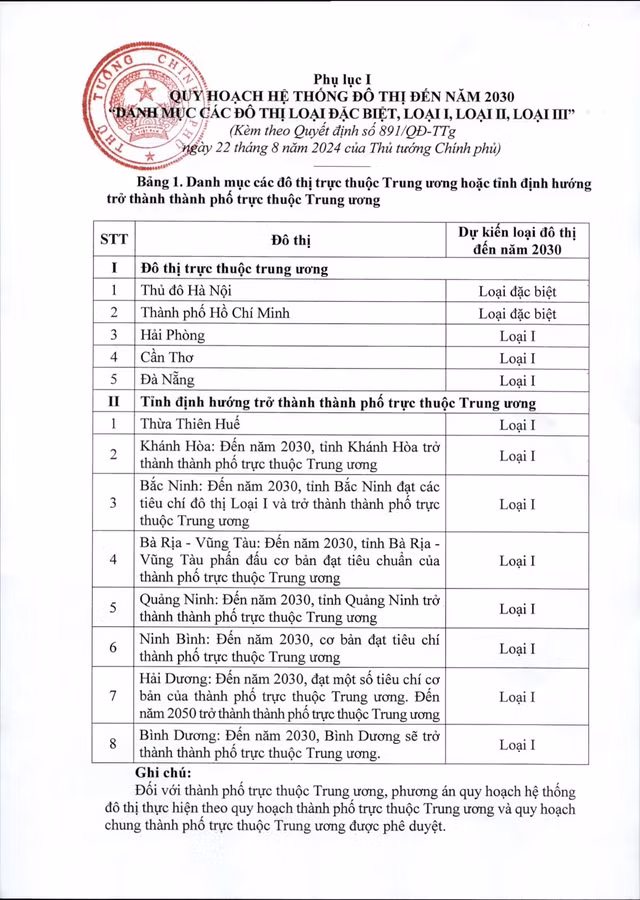 8 tỉnh nào được định hướng trở thành thành phố trực thuộc Trung ương? - Hình 2 8 tinh nao duoc dinh huong tro thanh thanh pho truc thuoc Trung uong?-Hinh-2