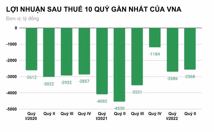 Bat ngo voi luong Chu tich Vietnam Airlines