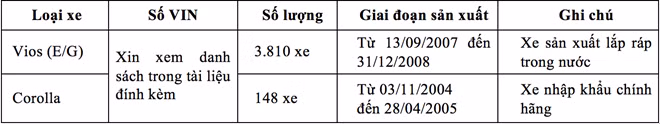 Trieu hoi gan 4000 xe Toyota Vios tai Viet Nam do tui khi-Hinh-3
