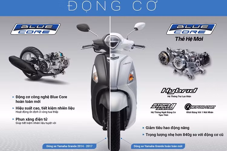 Yamaha Grande va FreeGo tai Viet Nam giam toi 7 trieu dong-Hinh-2