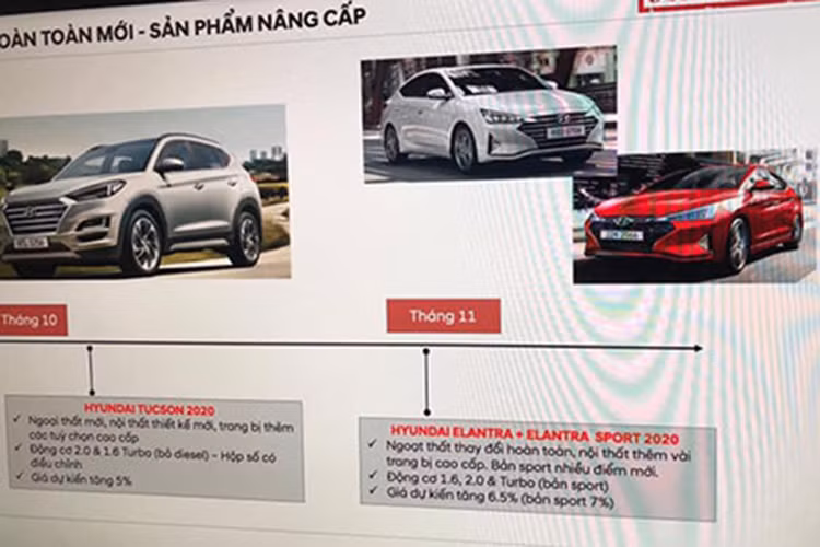 Trước đó, tại thị trường Việt Nam, thông tin về sự xuất hiện của Hyundai Elantra 2019 cũng từng thu hút sự chú ý của nhiều người dùng. Dự kiến xe sẽ ra mắt vào tháng 11/2019 với giá bán dự kiến sẽ tăng khoảng 28 đến 33 triệu đồng, trong khi bản Sport sẽ tăng 36,45 triệu đồng.