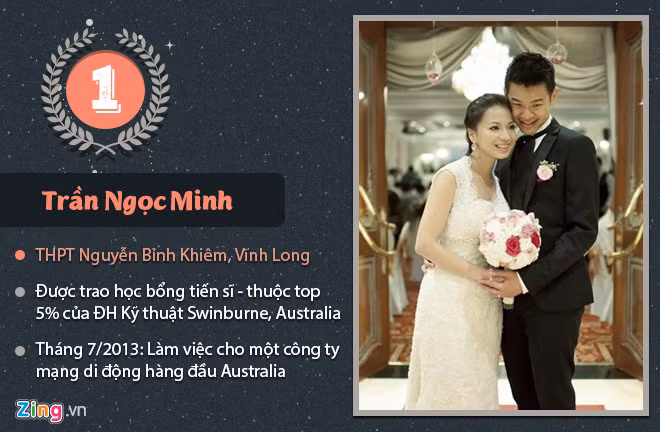 Trần Ngọc Minh là quán quân Đường lên đỉnh Olympia mùa đầu tiên. Tốt nghiệp ĐH Kỹ thuật Swinburne, Ngọc Minh được trao học bổng từ cử nhân lên tiến sĩ khi nằm trong top 5% xuất sắc của trường. Tháng 7/2013, chị làm việc cho một công ty nhà mạng di động hàng đầu tại Australia. Chị lập gia đình năm 2013 và khá kín tiếng.