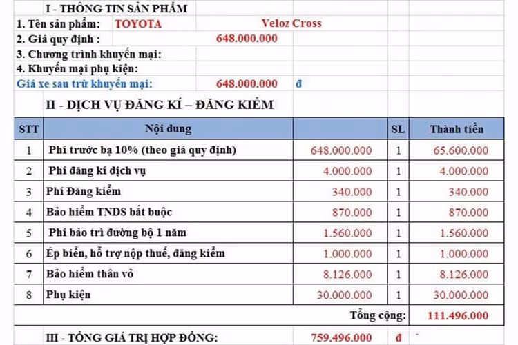 Toyota Veloz Cross 2022 dau tien len san xe cu, chi 700 trieu dong-Hinh-2