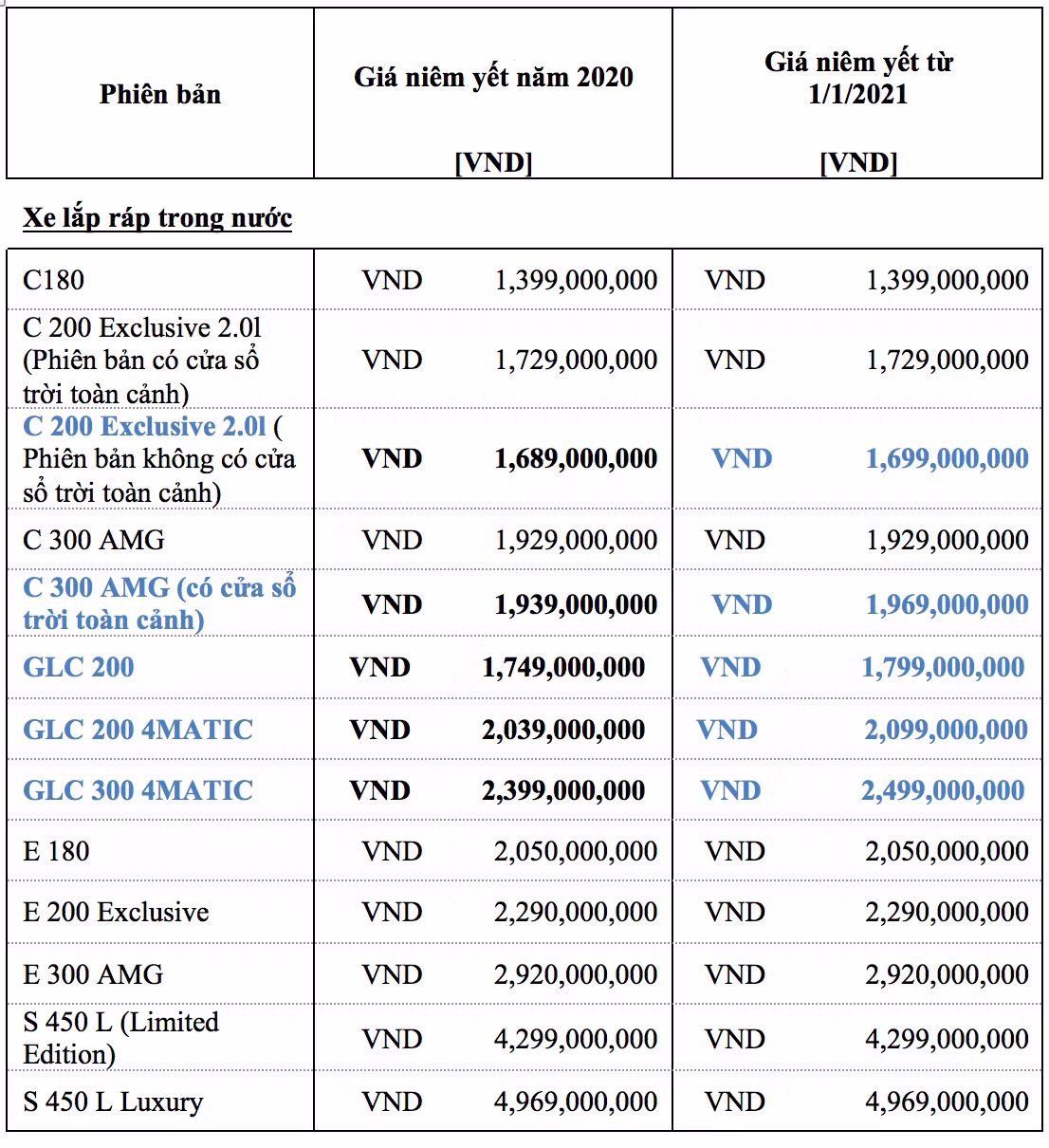 Mercedes-Benz Viet Nam ho tro 50% phi truoc ba het thang 2/2021-Hinh-2