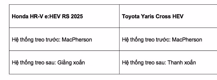 Lua chon Honda HR-V e:HEV RS 2025 hay Toyota Yaris Cross HEV?-Hinh-5