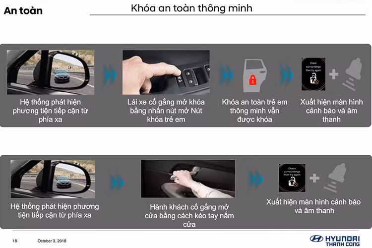 Bước vào bên trong nội thất của Hyundai SantaFe 2019, người lái sẽ dược chào đón bằng không gian nội thất được trang bị khá tốt, ngay cả ở bản tiêu chuẩn. Các trang bị nội thất tiêu chuẩn của Hyundai Santa Fe 2019 tại Việt Nam bao gồm vô lăng, cần số, ghế và táp-lô bọc da.
