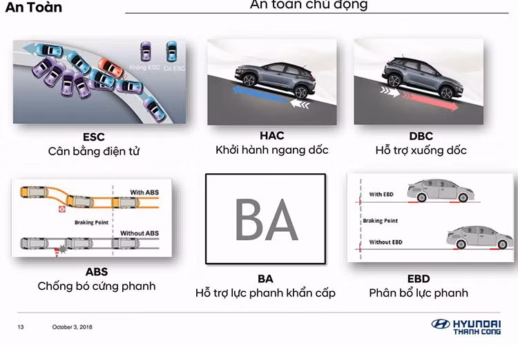 Thông tin chi tiết hơn về xe Hyundai SantaFe thế hệ mới cùng giá bán sẽ được công bố tại thời điểm ra mắt. Tư vấn bán hàng một đại lý Hyundai tại Hà Nội cho biết thời gian ra mắt dự kiến cho mẫu xe này là trong tháng 11. Thế hệ cũ đã được ngừng sản xuất.