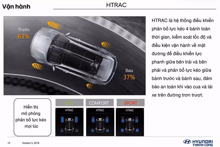 Những tính năng còn lại như camera biến trước/sau, cảnh báo điểm mù, khóa an toàn thông minh, cảnh báo người ngồi hàng ghế sau và phanh tay điện tử chỉ có trên 2 bản đặc biệt.