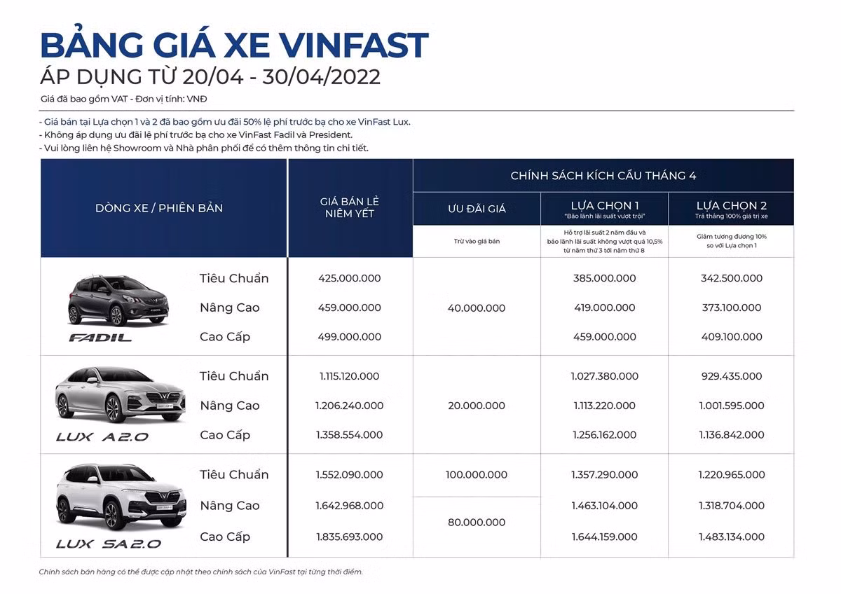 VinFast Fadil giam toi 40 trieu dong cho 10 ngay cuoi thang 4/2022-Hinh-2