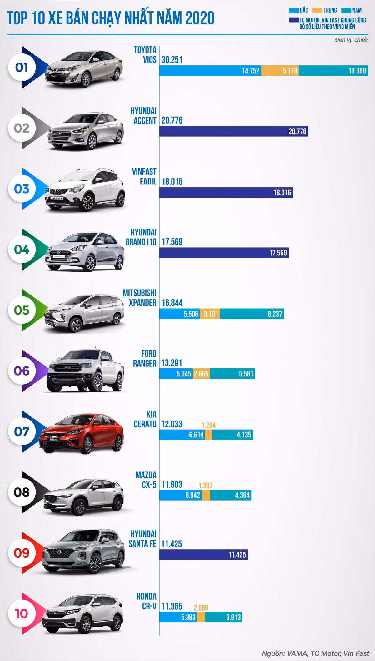 Top 10 oto ban chay nhat Viet Nam trong nam 2020-Hinh-2