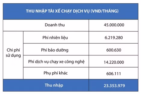 MPV hybrid - xe tiet kiem xang cho tai xe chay xe dich vu-Hinh-3