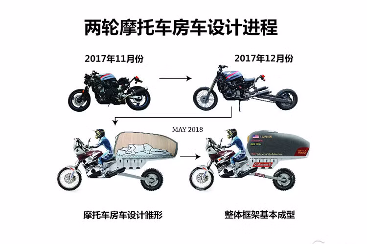 "Mục đích của MotoHome là mang đến cho người dùng trải nghiệm du lịch độc đáo, không giống với bất kỳ hình thức nào khác. Với MotoHome, bạn được tự do trải nghiệm những cung đường với sức mạnh của một chiếc xe môtô, được hòa mình vào nơi mà bạn tới mà không bị bó buộc trong không gian của chiếc RV", Jeremy Carman chia sẻ.