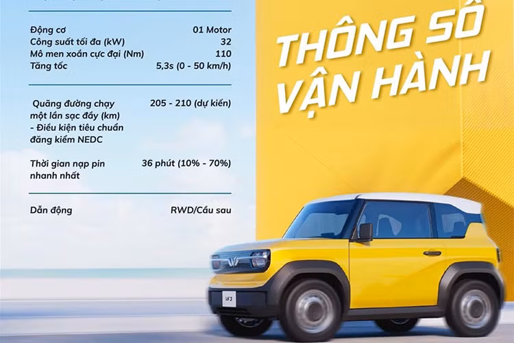 Được định vị trong phân khúc SUV điện mini, VinFast VF3 có kích thước dài x rộng x cao lần lượt 3.190 x 1.679 x 1.622 mm và chiều dài cơ sở 2.075 mm. Xe sở hữu kích thước nhỉnh hơn đáng kể so với Wuling Hongguang Mini EV. Bên cạnh đó, mẫu ôtô Việt còn được trang bị vành hợp kim 16 inch, mang đến khoảng sáng gầm 160 mm.