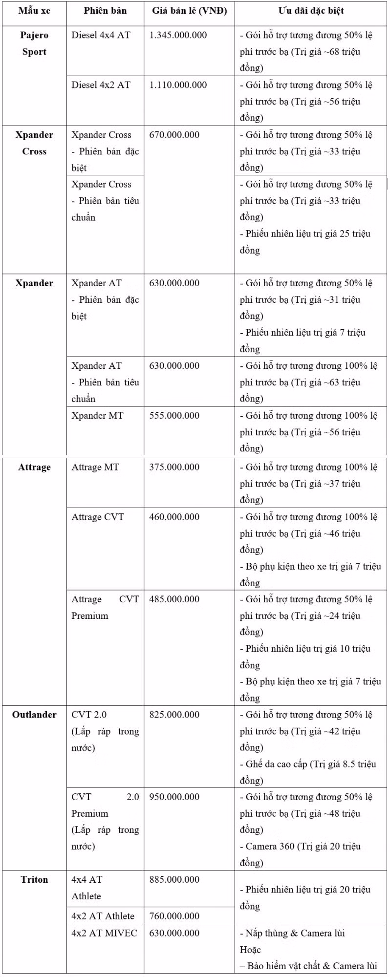 Mitsubishi ho tro 100% phi truoc ba kem nhieu uu dai cho khach hang-Hinh-2