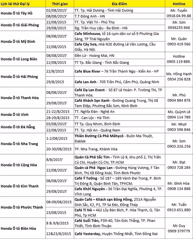 Lai thu cac dong xe 