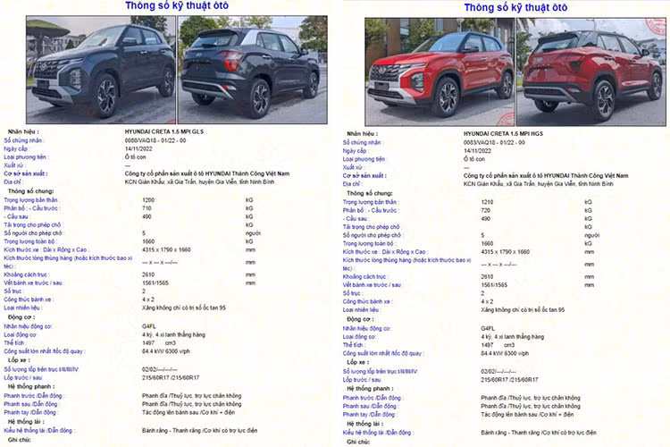 Trong số 4 phiên bản, Hyundai Creta 1.5 MPI HGS được lắp ráp tại Việt Nam sở hữu trọng lượng bản thân lớn nhất, ở mức 1.210 kg. Trong khi đó, Hyundai Creta 1.5 MPI với trọng lượng thua kém 20 kg sẽ là phiên bản nhẹ nhất của mẫu SUV đô thị.