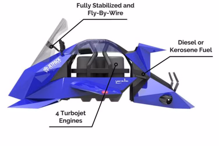 Thông tin trên trang chủ của Jetpack Aviation cho biết hãng sẽ sản xuất 2 phiên bản Speeder, bao gồm bản Ultralight Version (UVS) và bản Experimental Version (EVS). Trong đó, bản UVS có trọng lượng nhẹ sẽ không yêu cầu người lái phải có bằng phi công để điều khiển.
