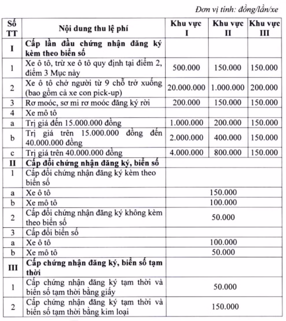 Xe oto cu ngoai tinh ve Ha Noi khong mat 20 trieu phi cap bien-Hinh-2