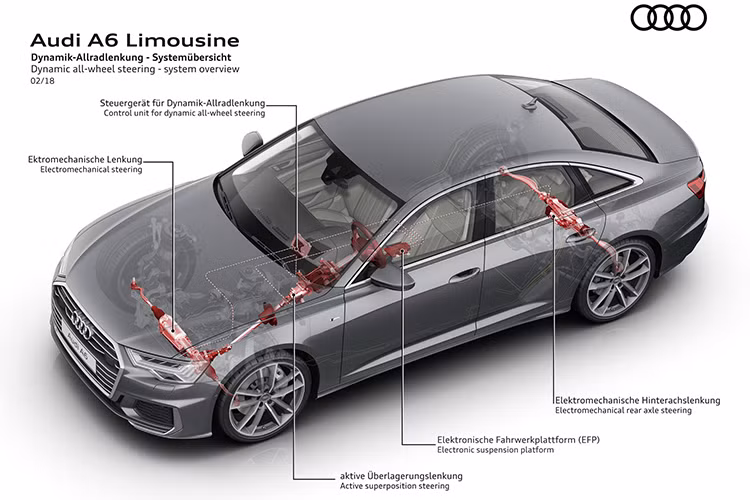 Tất cả phiên bản đều được tích hợp công nghệ Mild-hybrid (MHEV) gồm bộ máy phát khởi động (BAS). Nếu người lái buông chân khỏi bàn đạp ga khi xe đang chạy ở vận tốc 55 đến 160km/h, chiếc xe có thể chạy trớn đều tới khoảng 40 giây trong khi động cơ ngắt hoàn toàn không hoạt động.