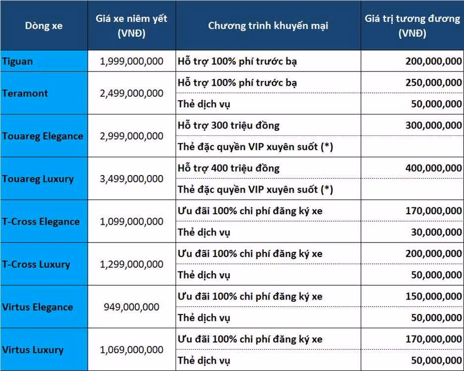 Xe Volkswagen tai Viet Nam dang giam gia toi 400 trieu dong... chong e-Hinh-2