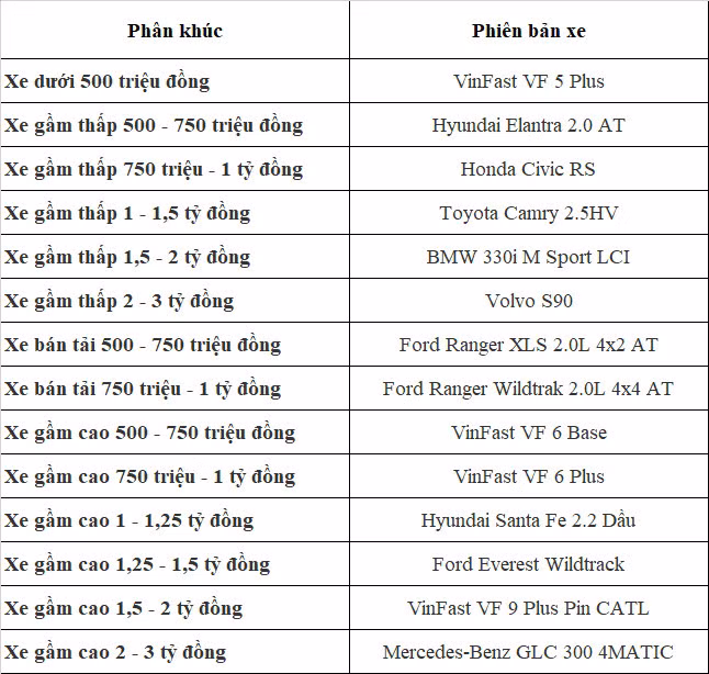 Mercedes-Benz GLC300 4Matic la Xe cua nam 2024 tai Viet Nam-Hinh-3