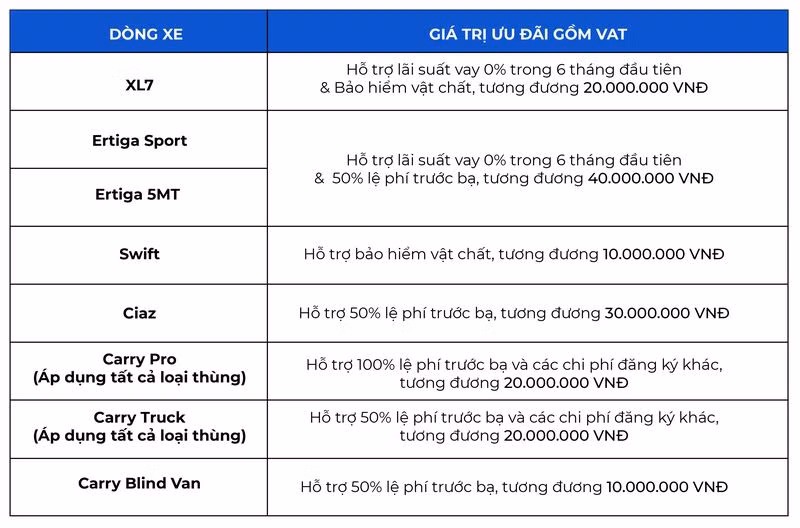 Dat ki luc doanh so, Suzuki Viet Nam uu dai manh mang oto-Hinh-4