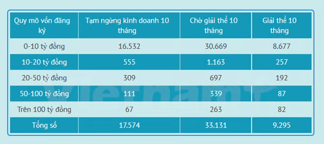 Nhieu doanh nghiep oto, xe may tai Viet Nam dung kinh doanh-Hinh-3