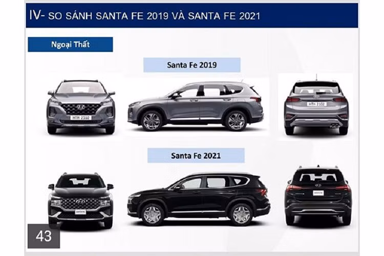 Không dừng lại ở việc lộ hình ảnh, những thông số kỹ thuật của mẫu SUV này cũng đã được các tư vấn bán hàng tiết lộ với những khách hàng đặt xe sớm. Có thể nói, những thông số trên gần như chính xác với những gì mà TC Motor sẽ trang bị trên Hyundai SantaFe thế hệ mới sắp bán tại Việt Nam như nhiều thông tin rò rỉ trước đó.
