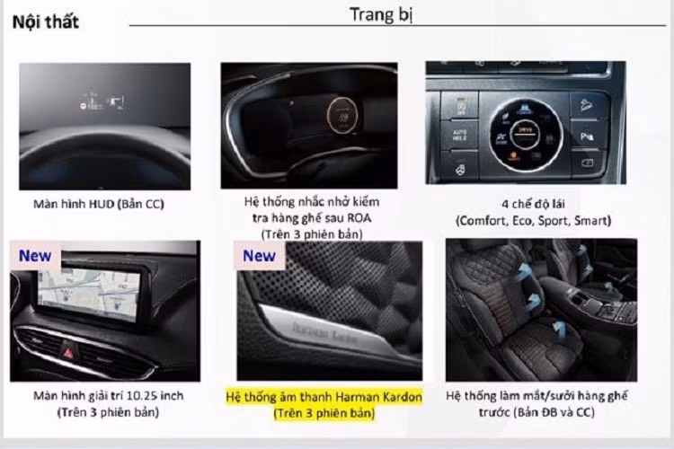 Ngoài ra, màn hình hiển thị thông tin trên kính lái HUD sẽ chỉ được trang bị trên 2 bản cao nhất là 2.5 Xăng cao cấp và 2.2 Dầu đặc biệt.