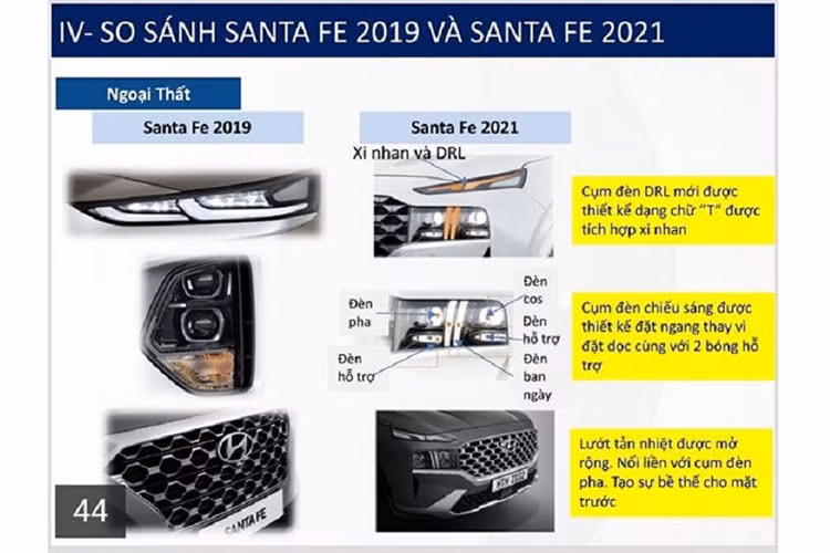 Thân xe Hyundai SantaFe 2021 khác biệt nhẹ với bộ la-zăng 18 inch dạng xoáy được trang bị trên các phiên bản tiêu chuẩn. Trong khi đó, bản Xăng cao cấp và Dầu đặc biệt là la-zăng 19 inch với thiết kế cầu kỳ hơn. Gương chiếu hậu của Hyundai SantaFe 2021 có tính năng chỉnh/gập điện, sấy gượng, đèn xi-nhan và đèn chào mừng.