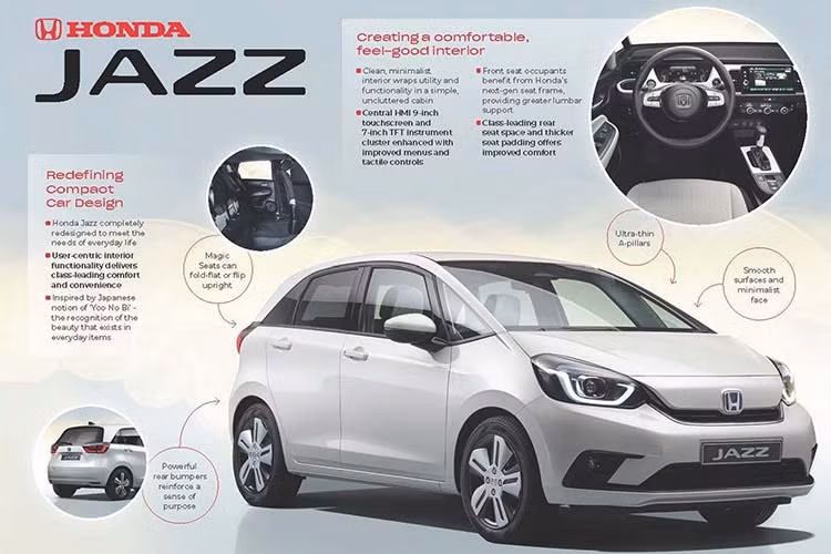 Về ngoại hình, Honda Jazz thế hệ mới được trang bị cụm đèn pha lớn hơn trước, đi kèm projector hình vuông, dải đèn LED định vị ban ngày hình chữ U và lưới tản nhiệt Solid Wing đơn giản hóa. Ở phiên bản Crosstar, lưới tản nhiệt của Honda Jazz 2020 sẽ có thiết kế lớn hơn với 3 nan nằm ngang.