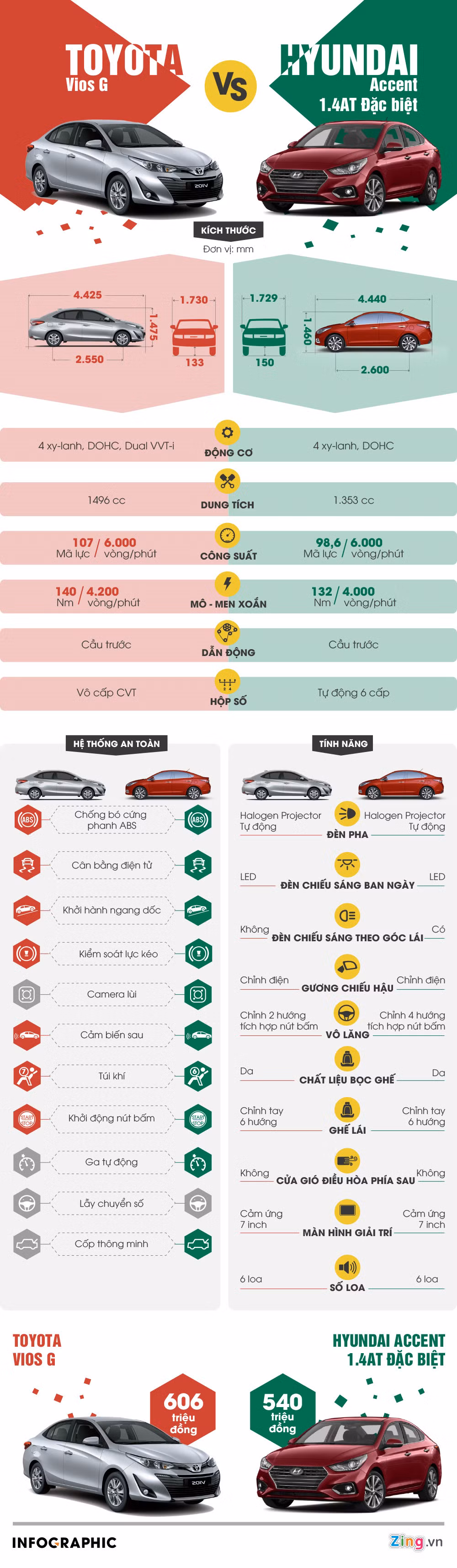 Nguoi dung Viet chon Toyota Vios hay Hyundai Accent gia re?