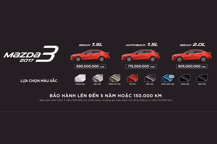 Theo ông Bùi Kim Kha, Tổng giám đốc công ty CP Ôtô Trường Hải (THACO) cho biết, sau thời gian giảm giá mạnh hàng loạt mẫu xe, tính đến thời điểm hiện tại mức giá dành cho các dòng xe do Trường Hải phân phối ddã và đang chạm đáy. Với Mazda 3, dù bản mới tăng giá nhưng bù lại, dòng xe này nhận được nhiều công nghệ mới, các tiện ích lẫn cải tiến ở thiết kế nội, ngoại thất...