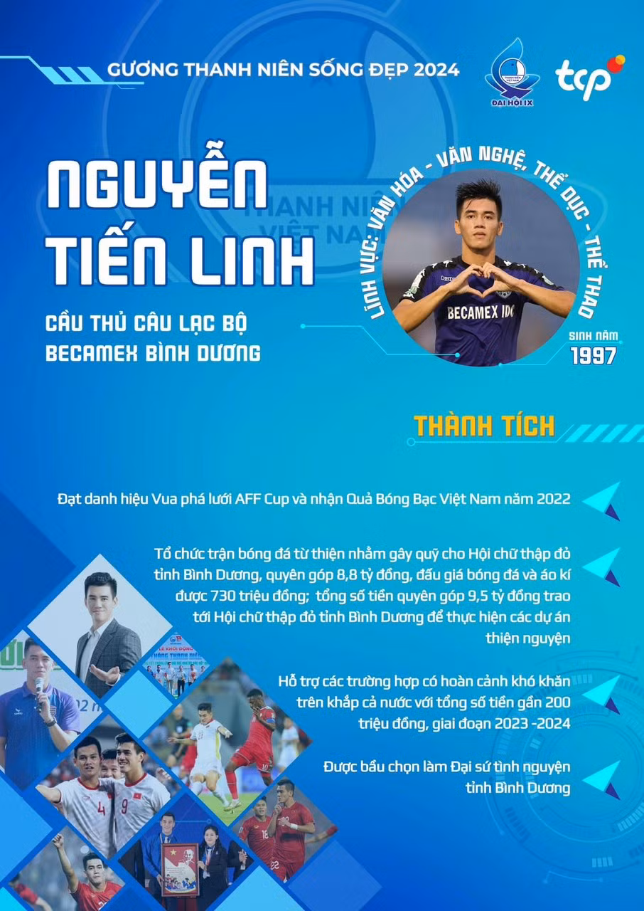 Nguyen Tien Linh gop mat trong top 18 guong Thanh nien song dep 2024