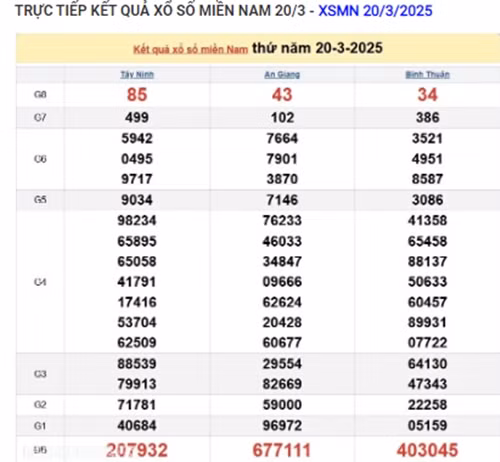Trực tiếp kết quả xổ số miền Nam hôm nay 23/03/2025 - Hình 3 Truc tiep ket qua xo so mien Nam hom nay 23/03/2025-Hinh-3