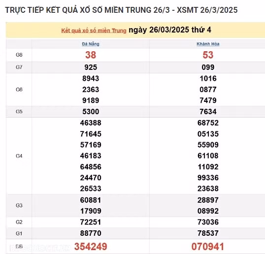 Trực tiếp kết quả xổ số miền Bắc hôm nay 30/03/2025 - Hình 4 Truc tiep ket qua xo so mien Bac hom nay 30/03/2025-Hinh-4