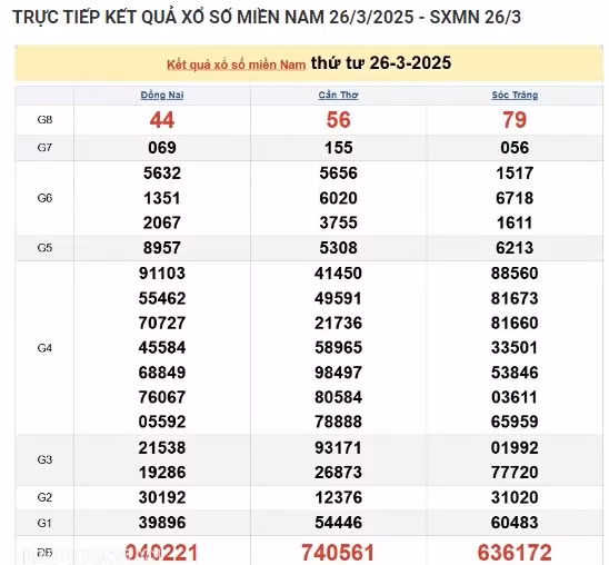 Trực tiếp kết quả xổ số miền Nam hôm nay 28/03/2025 - Hình 2 Truc tiep ket qua xo so mien Nam hom nay 28/03/2025-Hinh-2