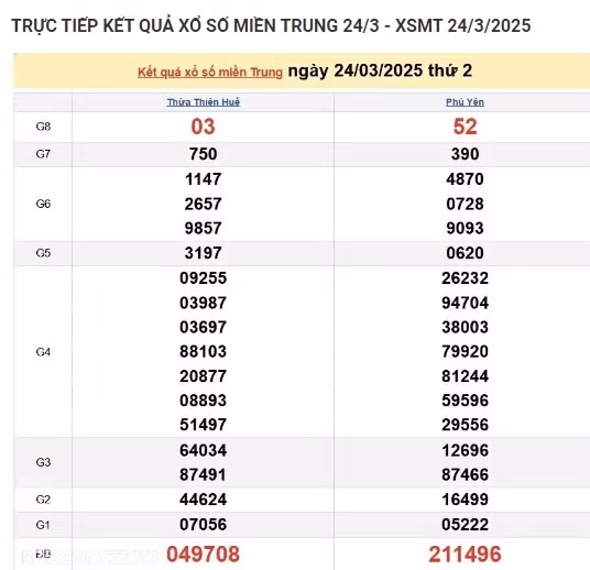 Kết quả xổ số miền Trung hôm nay 28/03/2025 - XSMT thứ Sáu - Hình 4 Ket qua xo so mien Trung hom nay 28/03/2025 - XSMT thu Sau-Hinh-4
