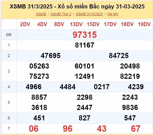Trực tiếp kết quả xổ số miền Bắc hôm nay 01/04/2025 Truc tiep ket qua xo so mien Bac hom nay 01/04/2025