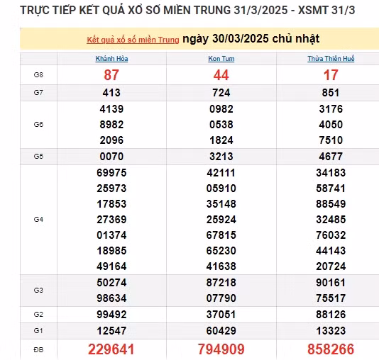Kết quả xổ số miền Trung hôm nay 31/03/2025 - XSMT thứ Hai Ket qua xo so mien Trung hom nay 31/03/2025 - XSMT thu Hai