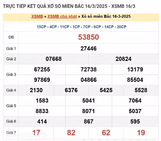 Trực tiếp kết quả xổ số miền Bắc hôm nay 17/03/2025 Truc tiep ket qua xo so mien Bac hom nay 17/03/2025