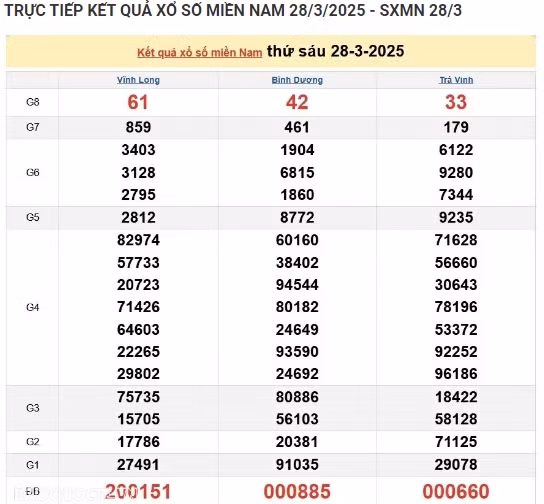 Trực tiếp kết quả xổ số miền Nam hôm nay 01/04/2025 - Hình 4 Truc tiep ket qua xo so mien Nam hom nay 01/04/2025-Hinh-4