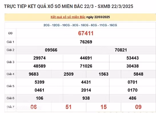Trực tiếp kết quả xổ số miền Bắc hôm nay 24/03/2025 - Hình 2 Truc tiep ket qua xo so mien Bac hom nay 24/03/2025-Hinh-2