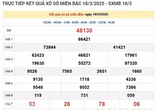 Trực tiếp kết quả xổ số miền Bắc hôm nay 22/03/2025 - Hình 4 Truc tiep ket qua xo so mien Bac hom nay 22/03/2025-Hinh-4