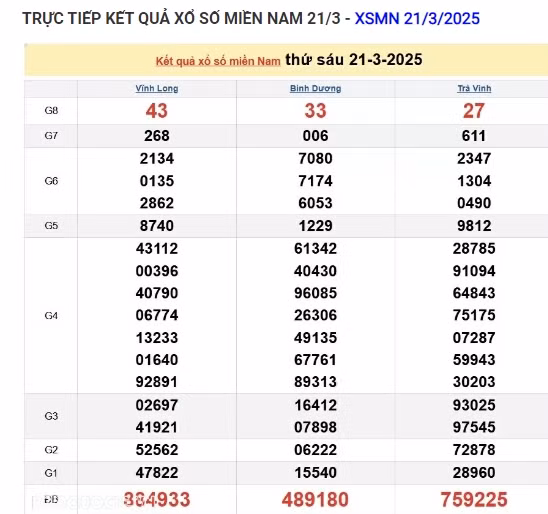 Trực tiếp kết quả xổ số miền Nam hôm nay 23/03/2025 - Hình 2 Truc tiep ket qua xo so mien Nam hom nay 23/03/2025-Hinh-2