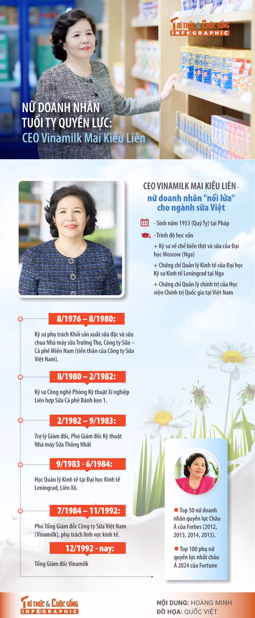 Nu doanh nhan tuoi Ty quyen luc: CEO Vinamilk Mai Kieu Lien