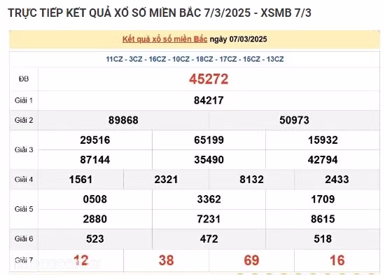 Truc tiep ket qua xo so mien Bac hom nay 10/03/2025-Hinh-3